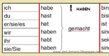 الكمال في اللغة الألمانية: القواعد والأمثلة كيف يتم تشكيل الكمال في اللغة الألمانية